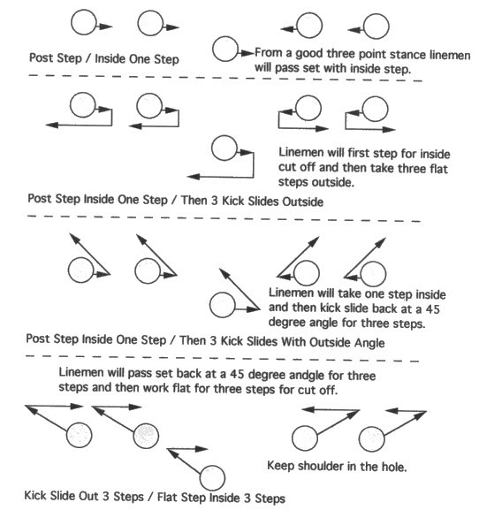 Lineman agility drills new arrivals